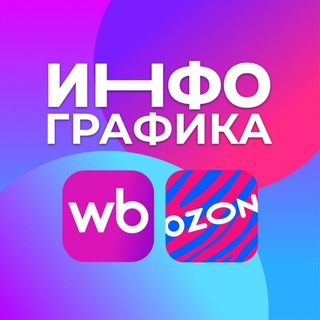 Карточки товара ИНФОГРАФИКА WB OZON